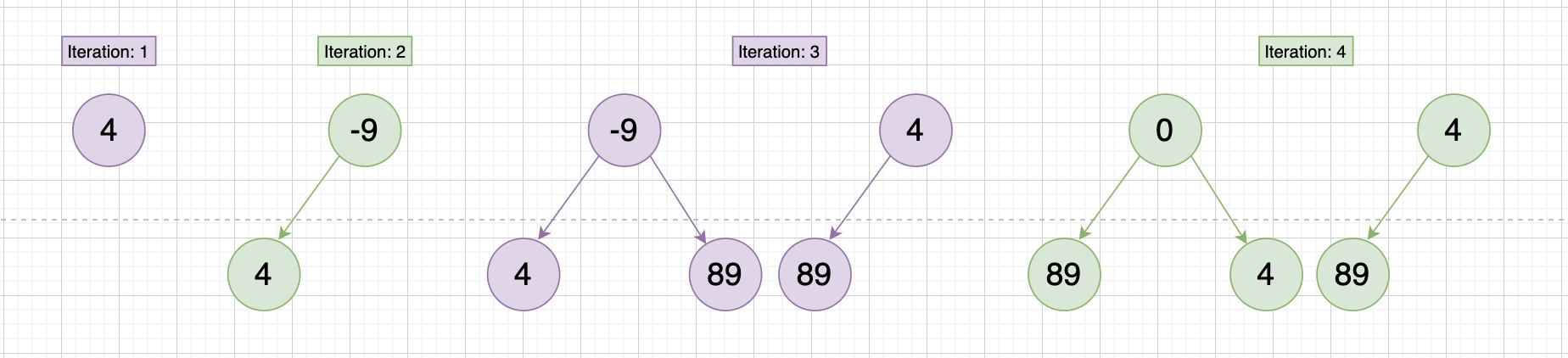 Heap algorithm diagram 1