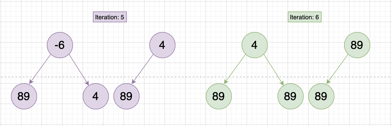 Heap algorithm diagram 2